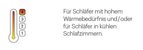 Warmeindex4 Wärme-Index 4