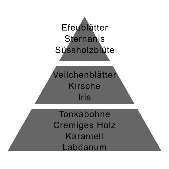 Duftpyramide Lolita