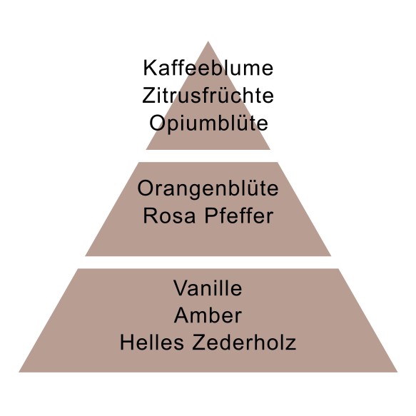 Duftpyramide Samt aus dem Orient