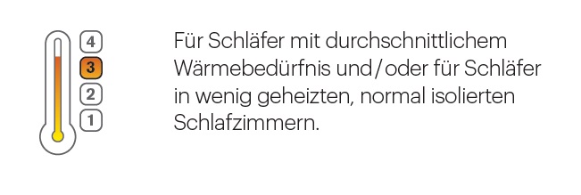 Warmeindex3 Wärme-Index 3