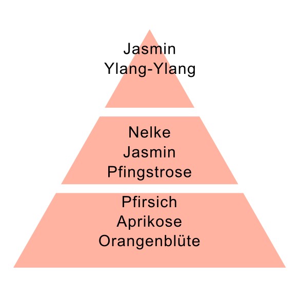 Duftpyramide Jasmin