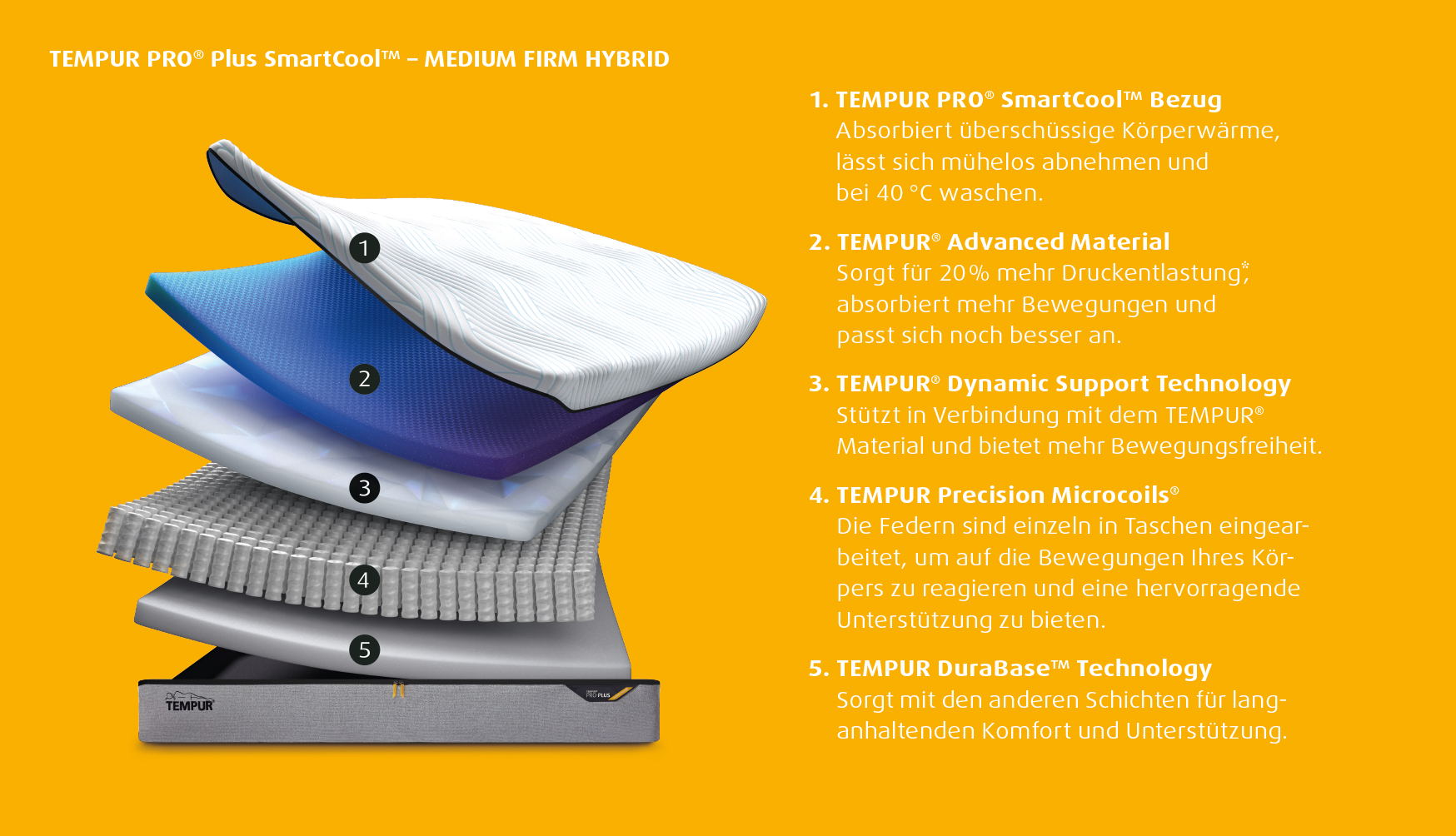 Tempur Pro Plus SmartCool Medium firm Hybrid