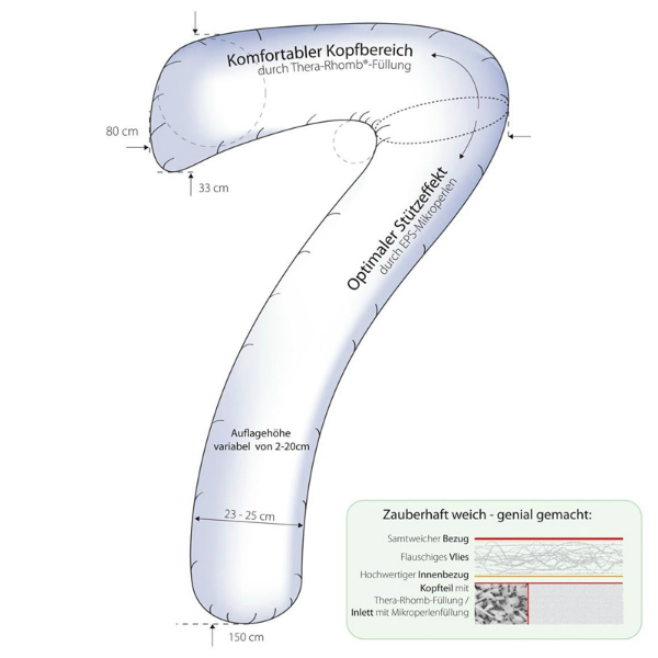 seitenschlaeferkissen-my7-grafik_my7_form_web Aufbau und Masse My 7 Seitenkissen