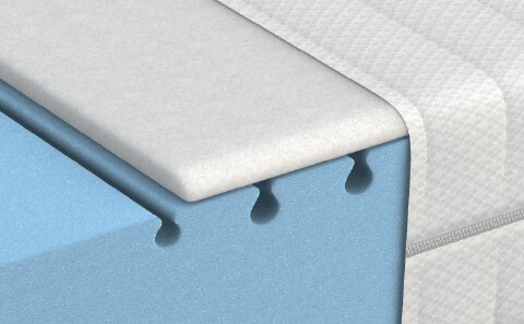 Detail Profilierung